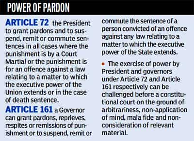 Pardoning Power Of President & Governor - Believers IAS Academy