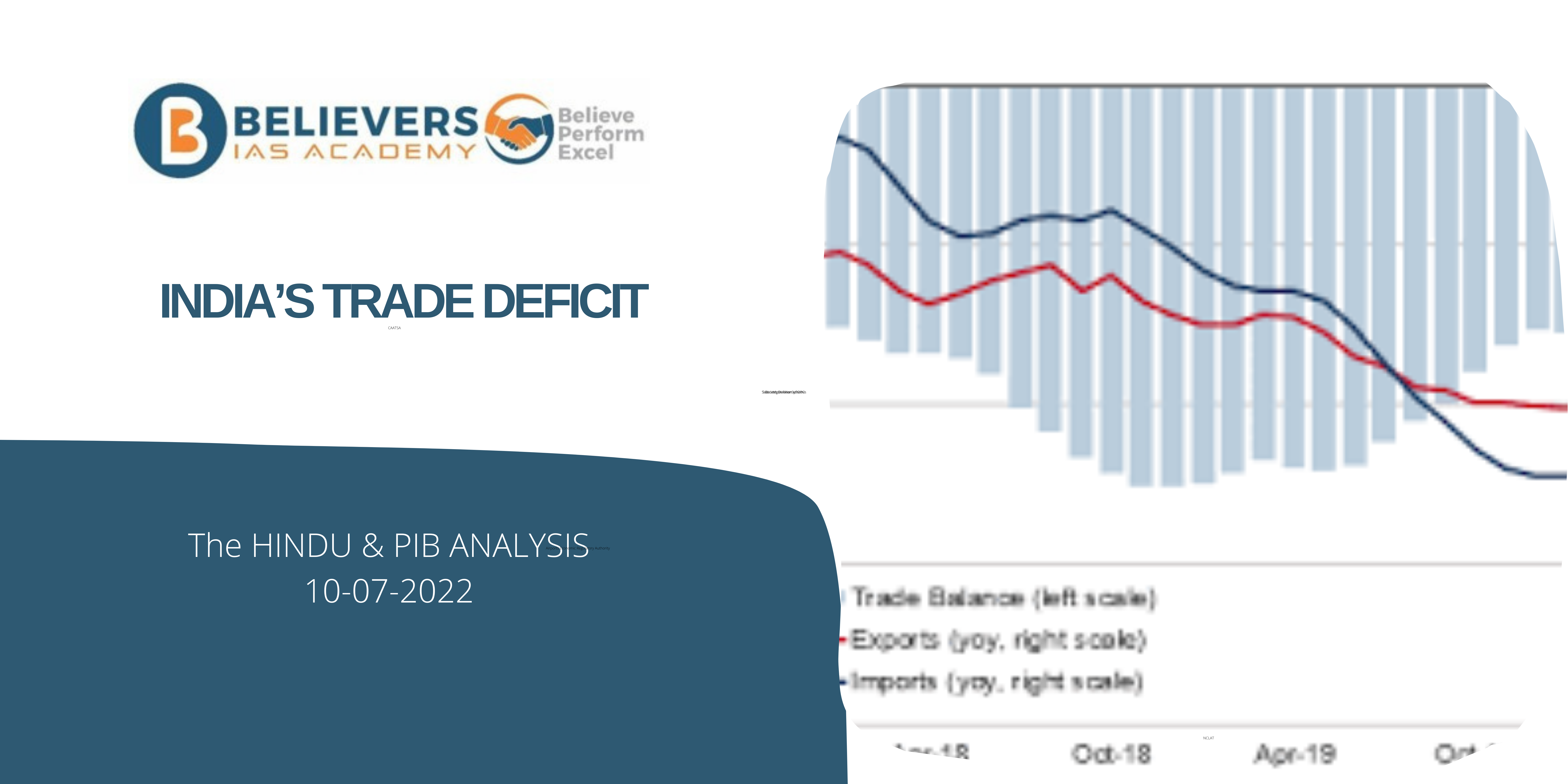 IAS Current affairs - India’s Trade Deficit