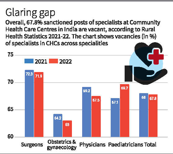 Rural Health Statistics Report - Believers IAS Academy