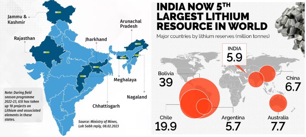 Who Should Own The World’/s Lithium? - Believers IAS Academy