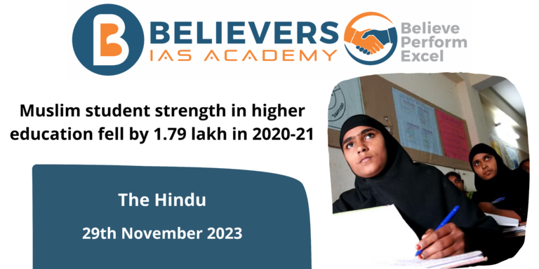 Muslim student strength in higher education fell by 1.79 lakh in 2020-21