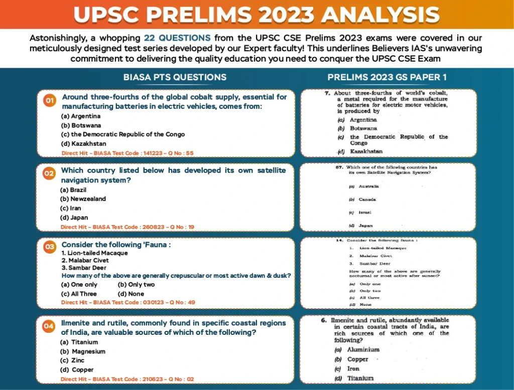 Our track record UPSC Prelims