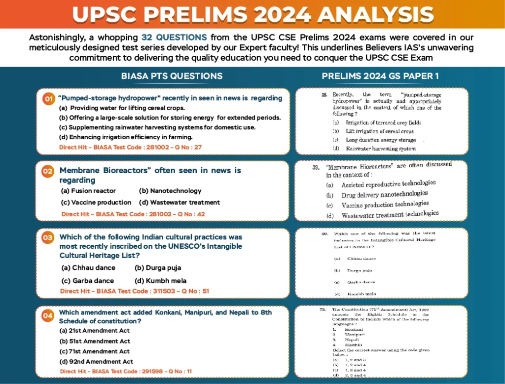 our track record UPSC Prelims Png