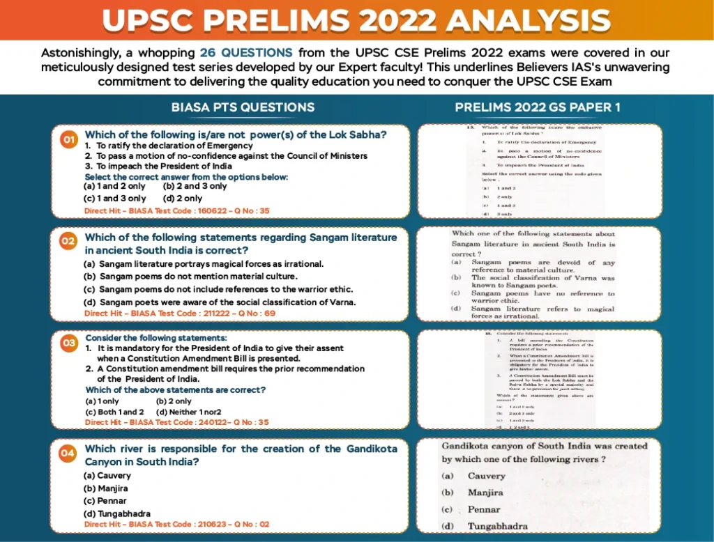 Our track record UPSC Prelims